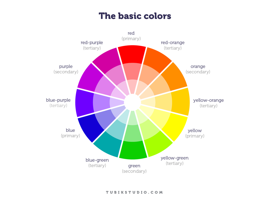 Colour guide for wallpaper